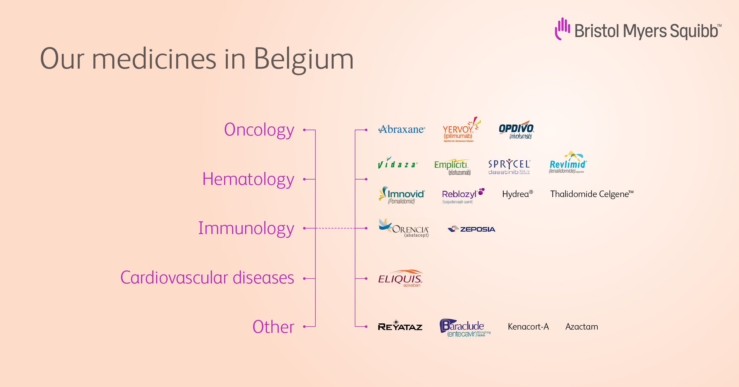 Our medicines in Belgium