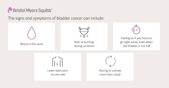 Bladder cancer