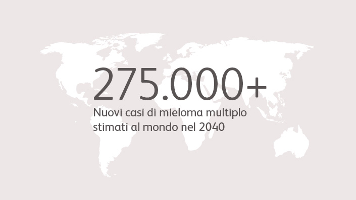 275.000+ nuovi casi di mieloma multiplo stimati al mondo nel 2040