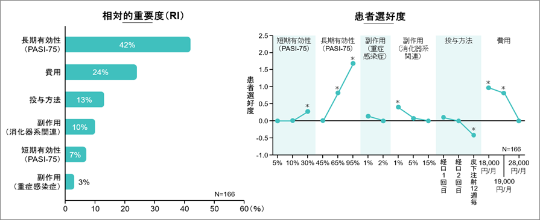 乾癬性関節炎の再発の引き金