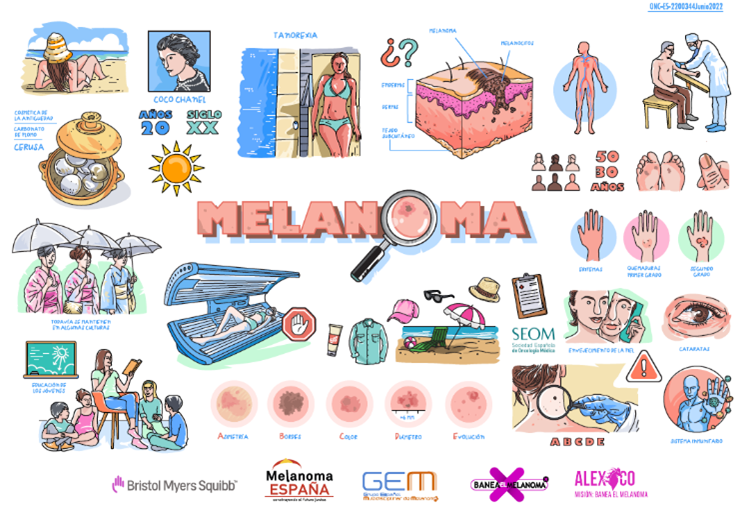 Compromiso de BMS en la concienciación y prevención del melanoma entre los jóvenes