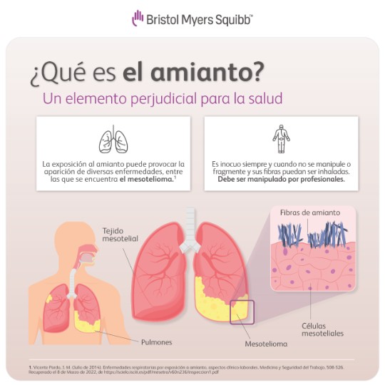 síntomas de exposición al asbesto