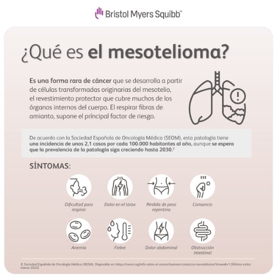 síntomas de exposición al asbesto