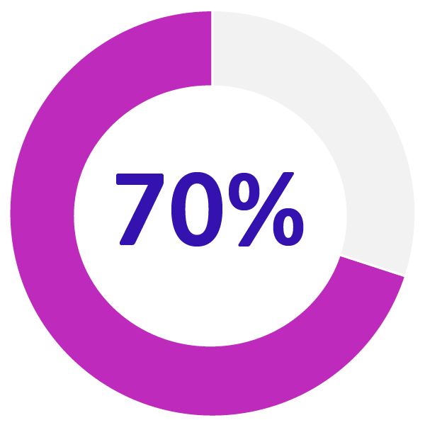 70% icon