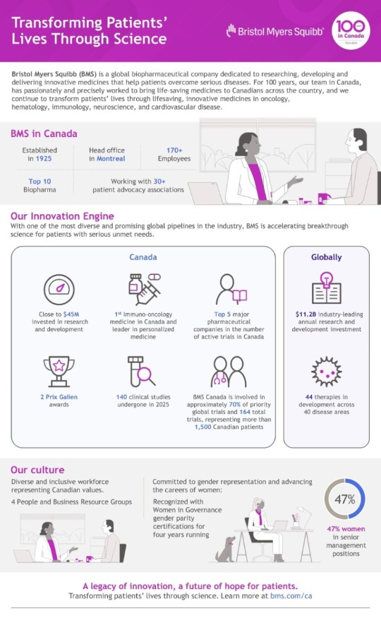 Key facts about Bristol Myers Squibb Company